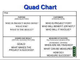 Quad Chart The Executive Leadership Dashboard Developed By