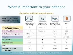 Prediabetes Hba1c Blood Sugar Levels Chart Pre Diabetes