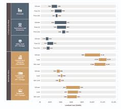 Lazard Com Levelized Cost Of Energy And Levelized Cost Of