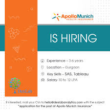 Pin On Job Opening In Delhi Gurgaon