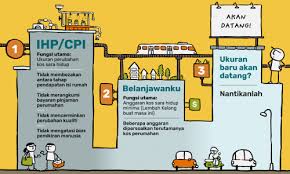 Daripada tahun 1970 hingga 2013, jumlah perbelanjaan pengurusan kerajaan. The Centre