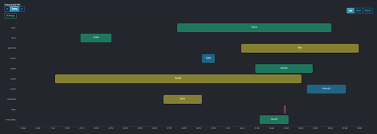 Top 5 Best Reactjs Gantt Chart Solutions Our Code World