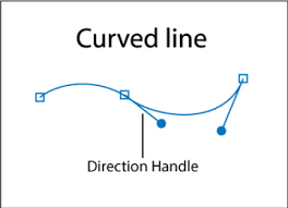 If you've used other vector based software like inkscape or freehand…chances are you feel like they draw more intuitive than illustrator. Your New Friend The Curvature Tool Adobe Illustrator New Ways To Draw Adobe Press