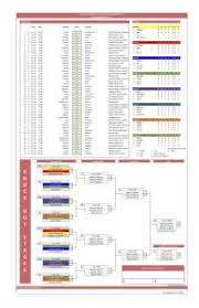 0 ratings0% found this document useful (0 votes). Jadual Piala Dunia 2018 Kalendar Singapura
