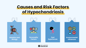 Image result for Hypochondriasis