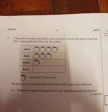 Ibangi My Bandar Baru Bangi Online Community Dengar Cerita Soalan Matematik Kbat Upsr Semalam Sangat Sukar Admin Dah Puas Garu Kepala Tapi Tak Reti Juga Nak Jawab Ada Yg Boleh Tolong