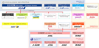 This list may not reflect recent changes (). List Of Airlines Of Japan Wikipedia