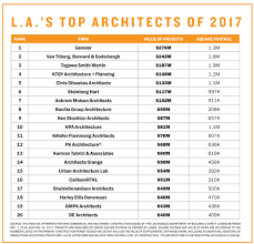 top architects los angeles gensler vtbs