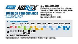 Norax Conversion Chart Bladeforums Com