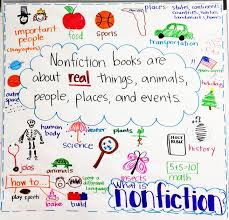 Nonfiction Anchor Chart Idea Nonfiction And Informational