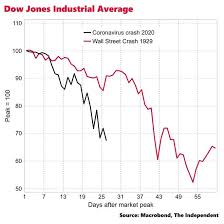 Updated stock indexes in us, north/latin americas. Comparison Charts Are Meaningless Marotta On Money