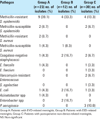 Image result for CSF Culture