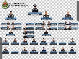 Immigration Department Of Malaysia Organizational Chart