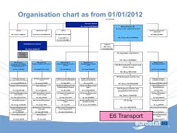 1 Eurostat Work Programme Unece Wp May Ppt Download