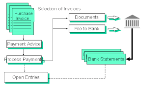 Cash Management Module In Erp