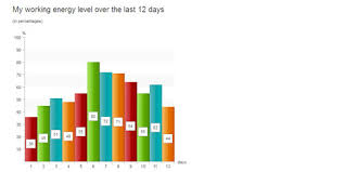 Hebrew Tattoos 20 Manual For Creating Graphs And Charts