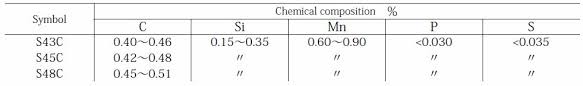 materials for gears and heat treatment khk gears