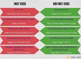 In these cases, the infinitive verb is working as a direct object or indirect object. Finite Verbs Non Finite Verbs Useful Rules Examples 7esl Verb English Verbs Grammar And Vocabulary