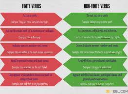 I want to go there. Finite Verbs Non Finite Verbs Useful Rules Examples 7esl Verb English Verbs Grammar And Vocabulary