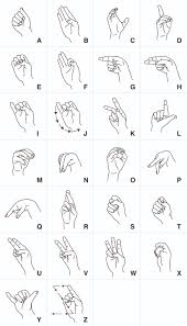 After setting up service, you'll want to sign in to your at&t account. American Sign Language Alphabet Free Vectors Signs Symbols