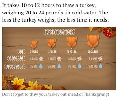 It takes about 30 minutes of. Turkey Thaw Times Refrigerator Or Cold Water Turkey Thaw Time Cooking Channel Recipes Cooking Channel