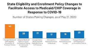 Click here to begin a new application. State Actions To Facilitate Access To Medicaid And Chip Coverage In Response To Covid 19 Kff