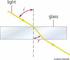 Refraction Snell S Law Optics Quiz Quizizz Refraction Dictionary Definitions Refraction Of Light
