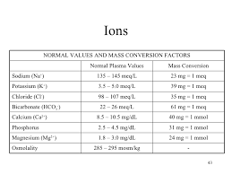 Fluid And Electrolytes Normal Values Chart The Future