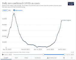 Maybe you would like to learn more about one of these? Covid The Reason Cases Are Rising Among The Double Vaccinated It S Not Because Vaccines Aren T Working