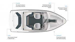 The Basic Parts Of A Boat And Personal Watercraft Campfire Collective
