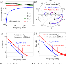 Figure 5 From Gigahertz Field Effect Transistors With Cmos