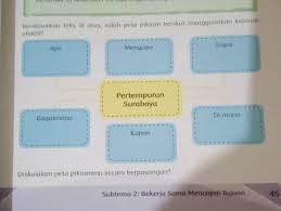 Kunci jawaban buku tematik ini hanya ditujukan bagi orang tua sebagai panduan dalam mengawasi anak belajar di rumah. Tolong Bantu Jawabtema 2 Kelas 6 Subtema 2 Pembelajaran 1 Halaman 45plis Bantu Jawab Brainly Co Id