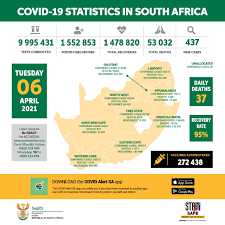They examined a variety of scenarios and analysed the potential impact in these reports. Update On Covid 19 06th April 2021 Sa Corona Virus Online Portal