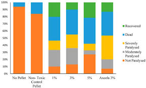 Image result for Metaldehyde Poisoning