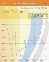 Kadar tukaran ringgit rupiah rupee melalui bank negara. Bagaimana Cara Melihat Kurs Yen Ke Rupiah Hari Ini Dcom Money Express