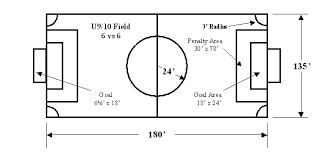 Image Result For Official Size Of Indoor Soccer Field Indoor Soccer Field Indoor Soccer Soccer Field