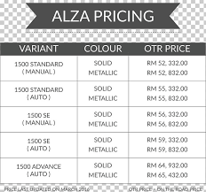 Perodua car model, perodua car accessories, best perodua car 2019, perodua car for sale, perodua car image, perodua car key, new ds 7 crossback suv: Perodua Sales Sdn Bhd Johor Bahru 2 Perodua Alza Perodua Axia Rashidah Enterprise Png Clipart Area