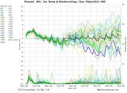 Także istnieje funkcja pogoda w poznań tylko na weekend, żeby zaplanować wypoczynek. Pogoda Dlugoterminowa Do Konca Stycznia 2021 Zima W Polsce Pokaze Mrozne I Sniezne Oblicze Wiemy Jak Dlugo Potrwa Dobrapogoda24 Pl