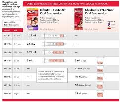 Image Result For Infant Tylenol Dosage Chart 160mg 5ml