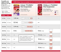 image result for infant tylenol dosage chart 160mg 5ml