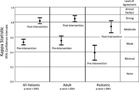 Image result for ASA Physical Status Classification System