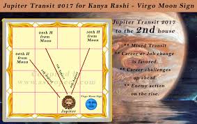 Jupiter Transit 2017 Kanya Rashi Palangal Virgo Moon