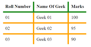 The style rules in the following. How To Apply Border Inside A Table Geeksforgeeks