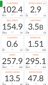 throw the clubhead early for more distance and accuracy