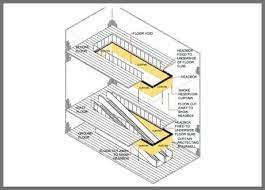 Fire Curtain Escalator Escalator Curtains Draught