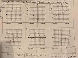 Answers 6 1 a changing landscape answer key related book epub. Solved Identify The Domain And Range Of Each Graph Decid Chegg Com