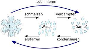 Ausdehnung von wasser zu eis. Die Phasen Des Wassers Eine Faszination Vor Allem Im Winter 14 Tage Wettervorhersage De