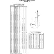 conical needle series u vhsh 30 all on offer buy now on