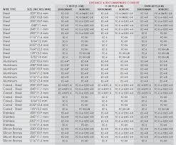 Conduit Size Chart Www Bedowntowndaytona Com