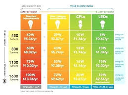 Solar Grow Light Tubes Kiyomi Com Co